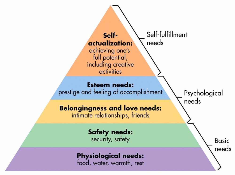 TED Podcast on Maslow's Hierarchy of Needs | ACEsConnection