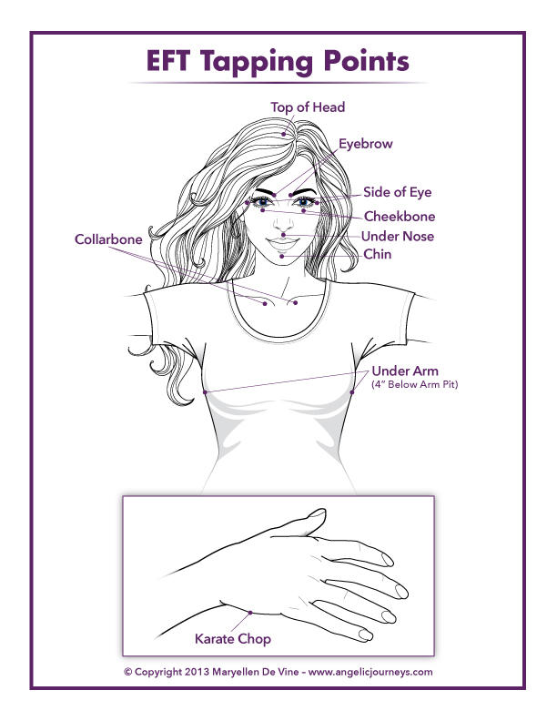 Eft Tapping Points Chart
